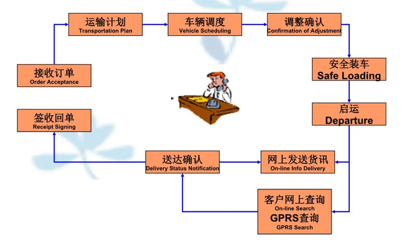 苏州到贡嘎搬家公司-苏州到贡嘎长途搬家公司